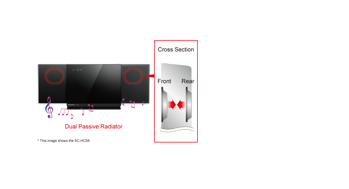 Dual Passive Radiator
