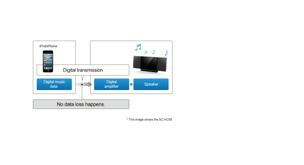 Digital Music Connection for iPod/
iPhone/ iPad