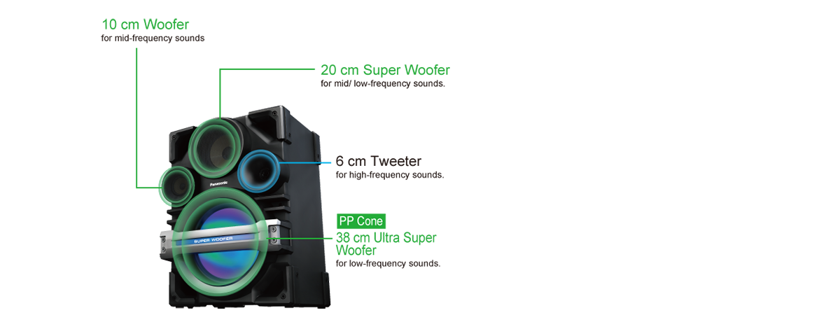 4-Way Giant Speaker Box