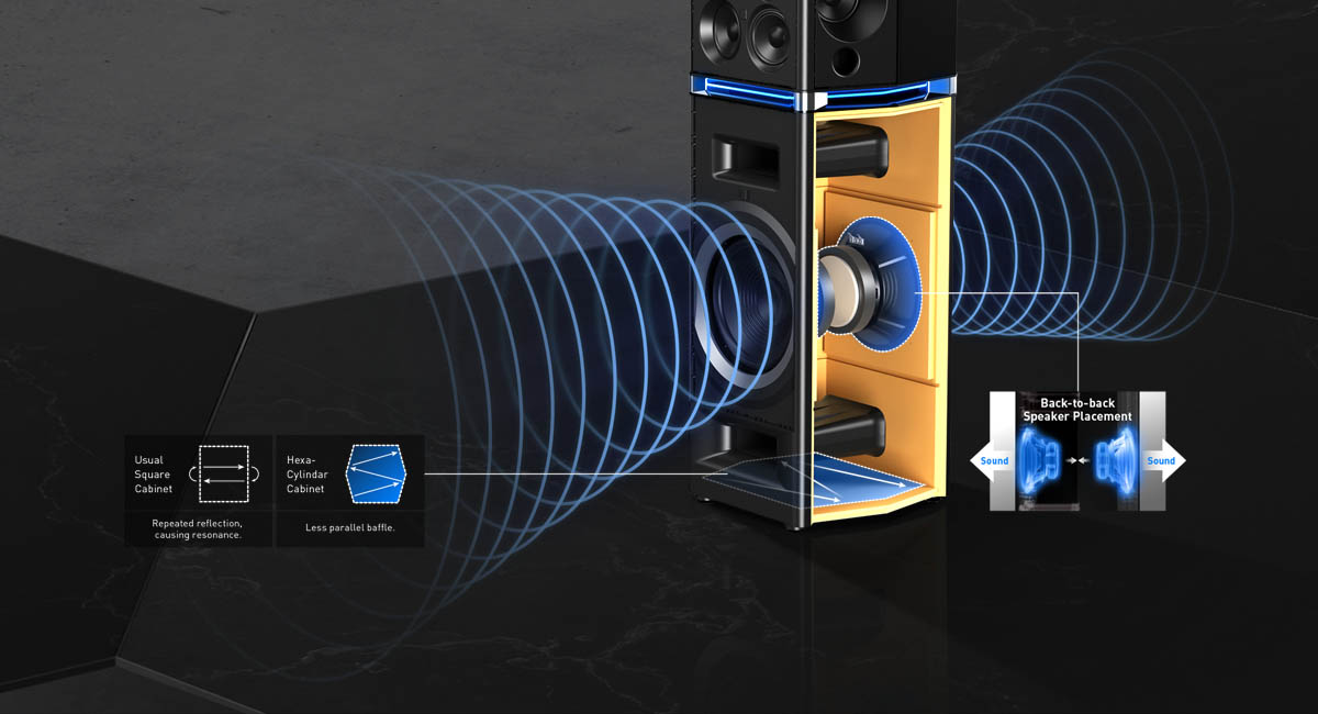 Total noise-reduction for clear sound