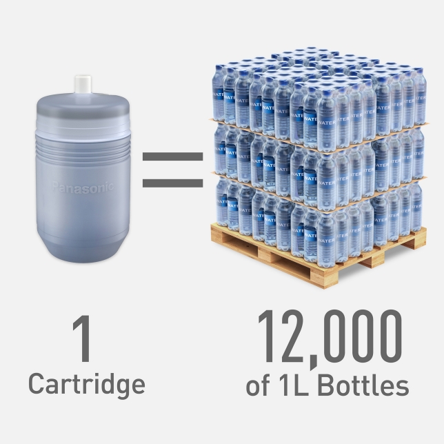 12,000 L of Clear Water with Just 1 Cartridge