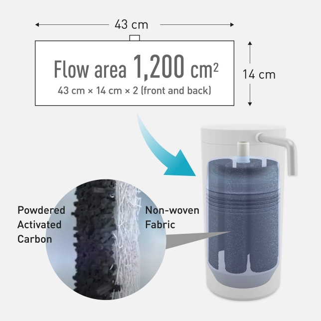 Super Wide Filter for Long-life Water Purification