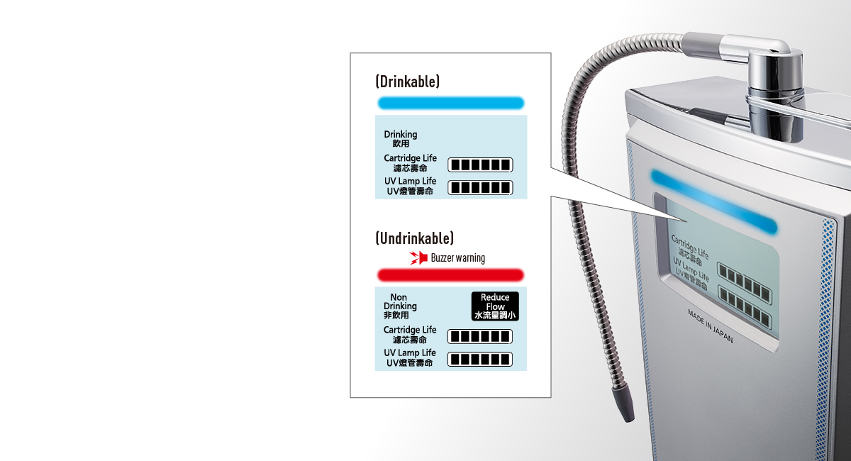 Warning Function for Reliable Sterilization