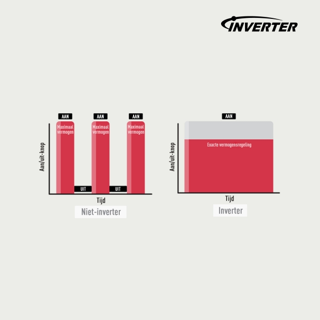 De nieuwe manier van koken. Vers. Gezond. Slim.