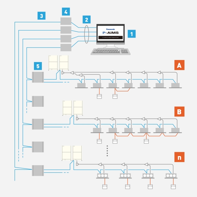 Example of System Configuration