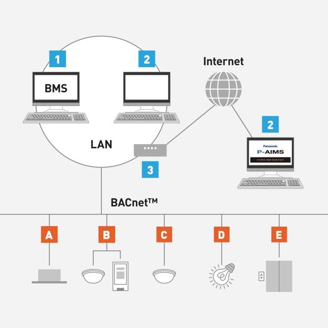 CZ-CSWBC2 for BACnet™ Software Interface