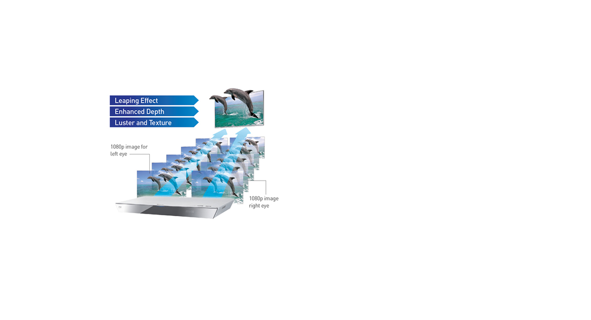 Full-HD 3D Blu-ray Disc™ Playback and 2D-3D Conversion
