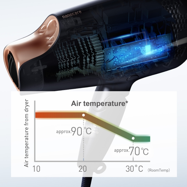 Intelligent temperature control mode