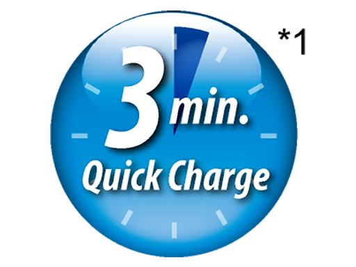 3min. Quick Charge