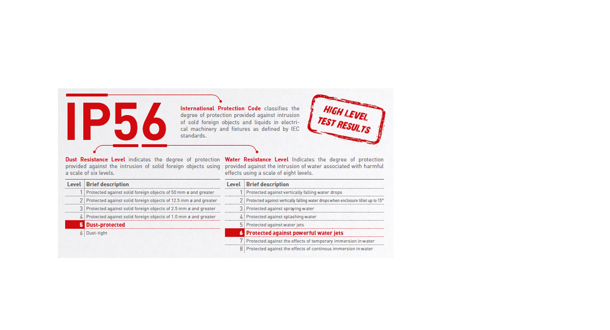 International Protection Code IP56 Rated