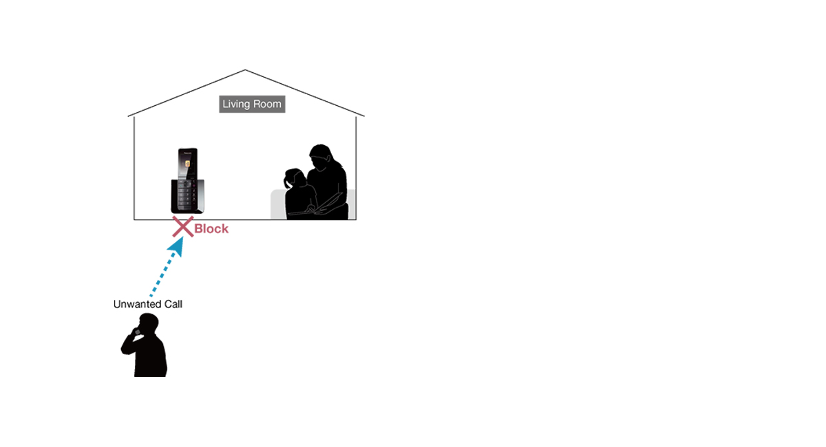 Stop Unwanted Junk Calls
