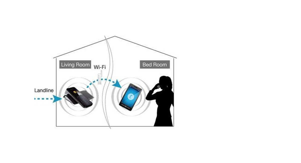 Answer Landline Calls 
with Your Smartphone