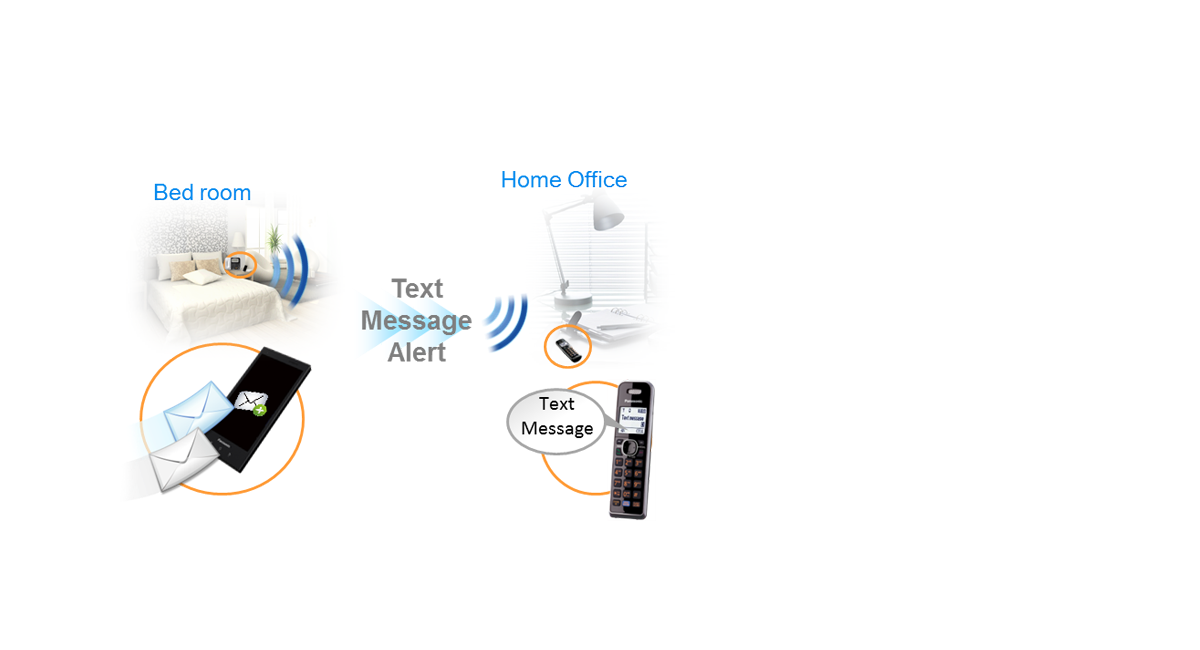 Link-to-Cell Text Message Alert