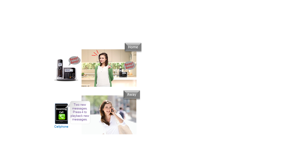 Catch Answering Machine Calls Whether You Are At Home, Or Away