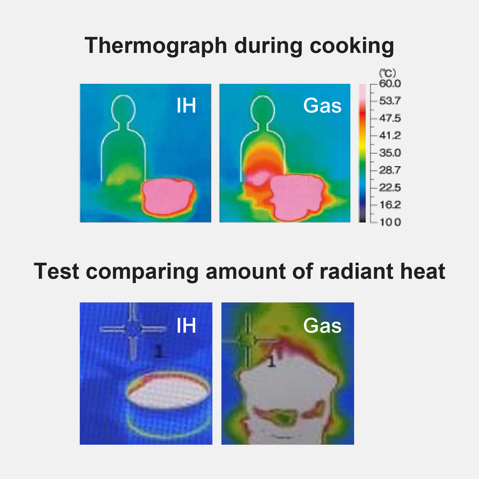 What are the benefits of a ceramic hob over gas?