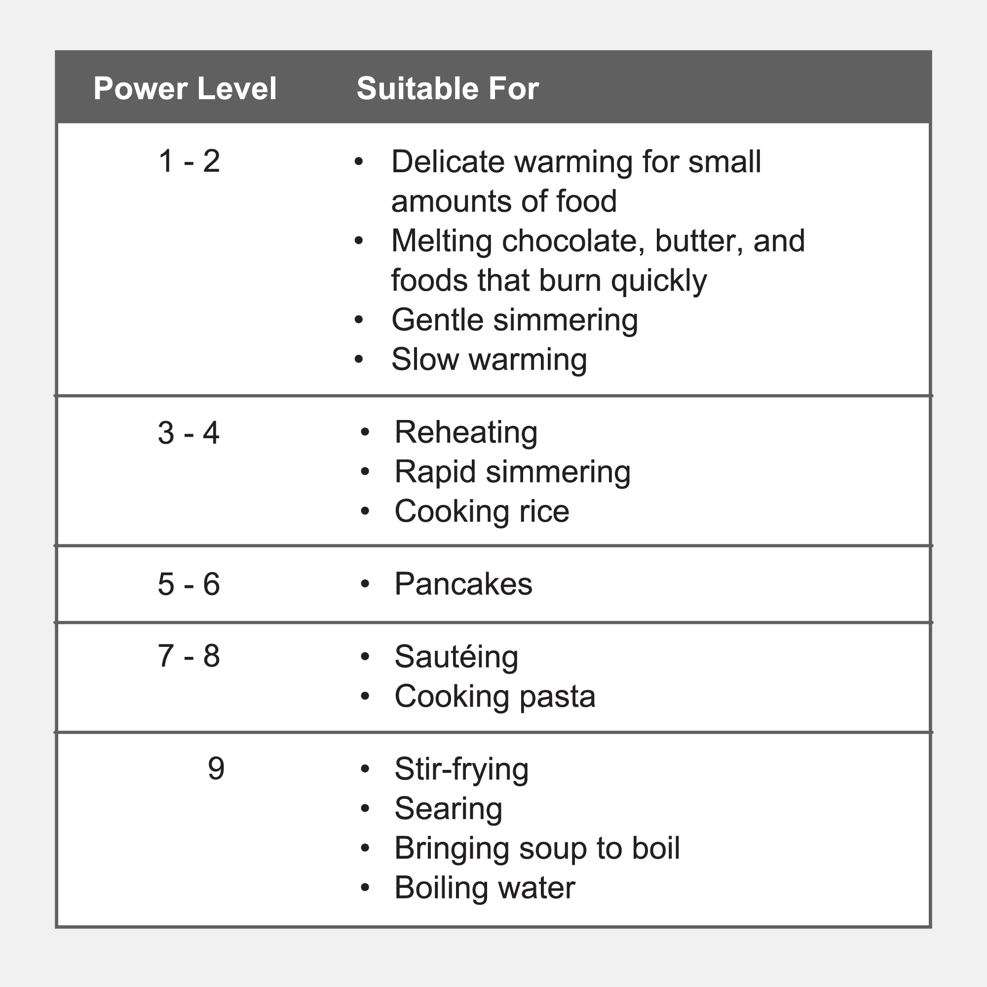 How do I choose the right power level?