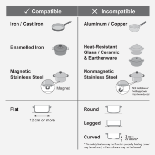 What are the suitable pots to use for an induction hob?