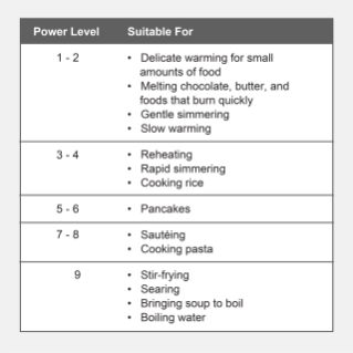 How do I choose the right power level?