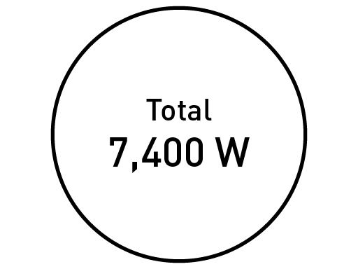 Ultra-High Total Power