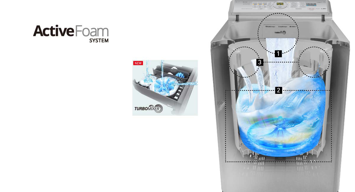 3-step Foam Generation