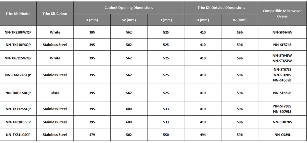 Trim Kit NNTK81LCSCP Panasonic New Zealand