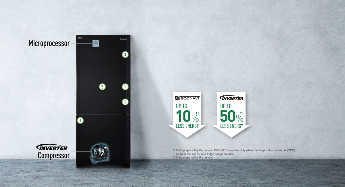 Saves Energy Intelligently