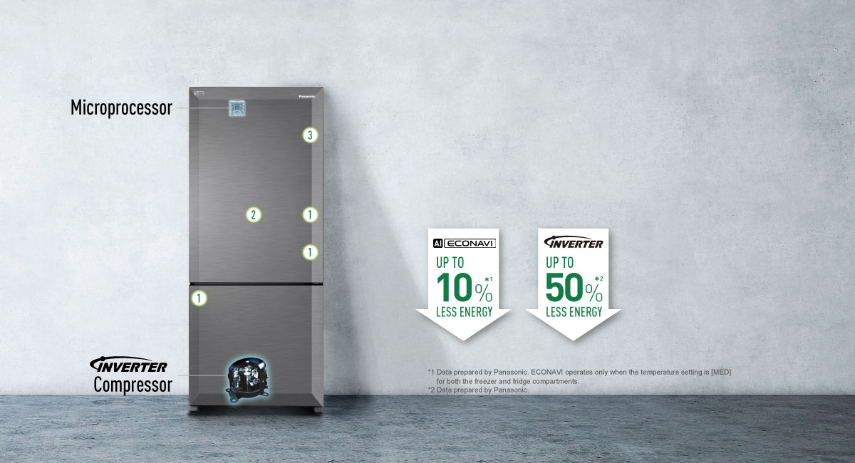 Saves Energy Intelligently