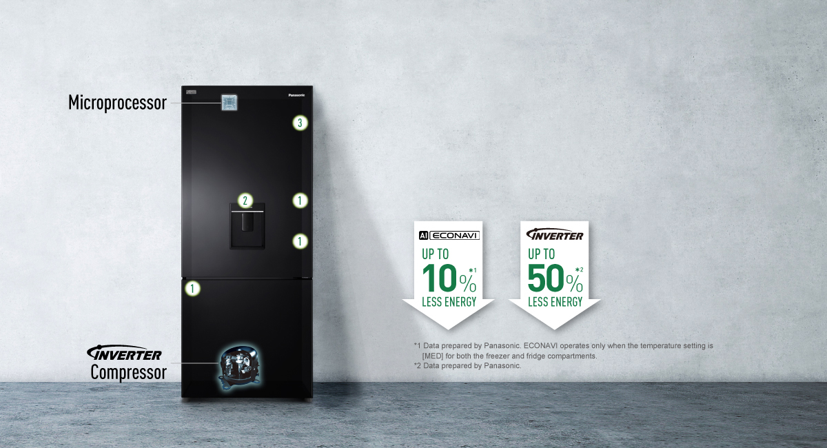 Saves Energy Intelligently