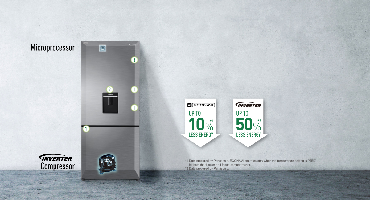 Saves Energy Intelligently