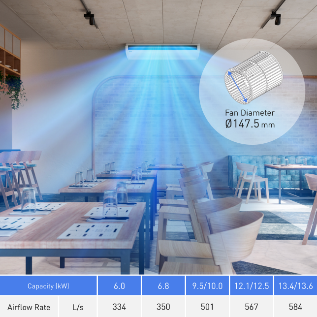 Cools the Area Quickly