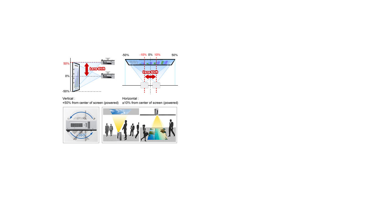 Flexible Installation 
