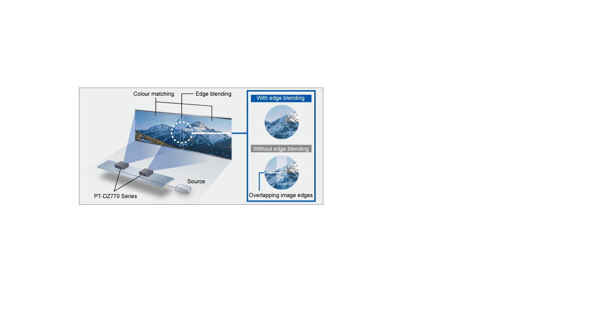 Multi-Screen Support System Seamlessly Connects Multiple Screen