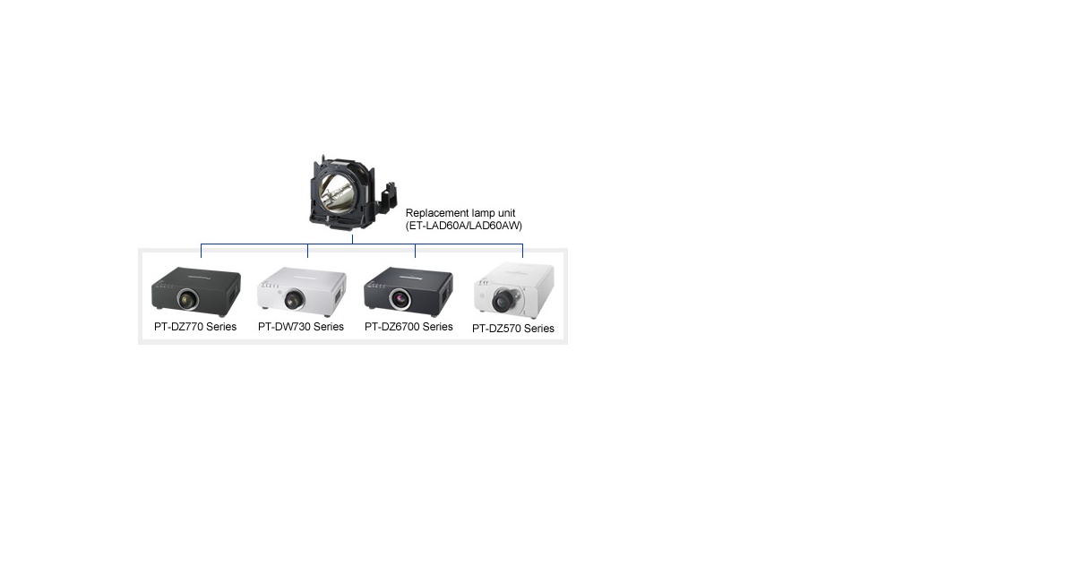 Cost and Space Saving Lamp Compatibility