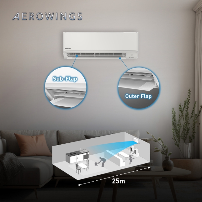 Faster and Further Airflow with AEROWINGS