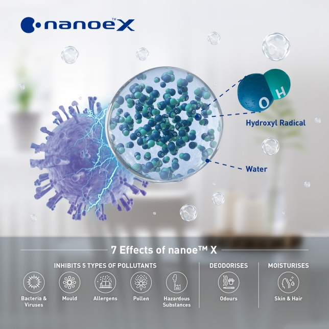 Active Air Purification with nanoe™ X