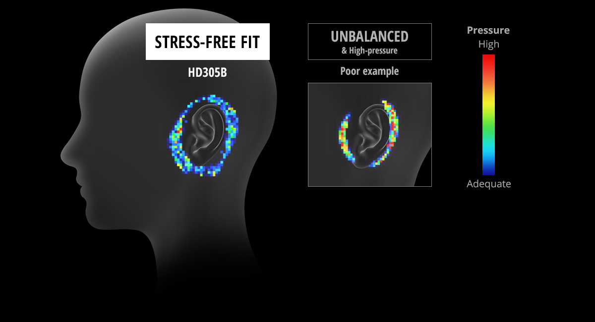 Excellent Fit, Good Wearing