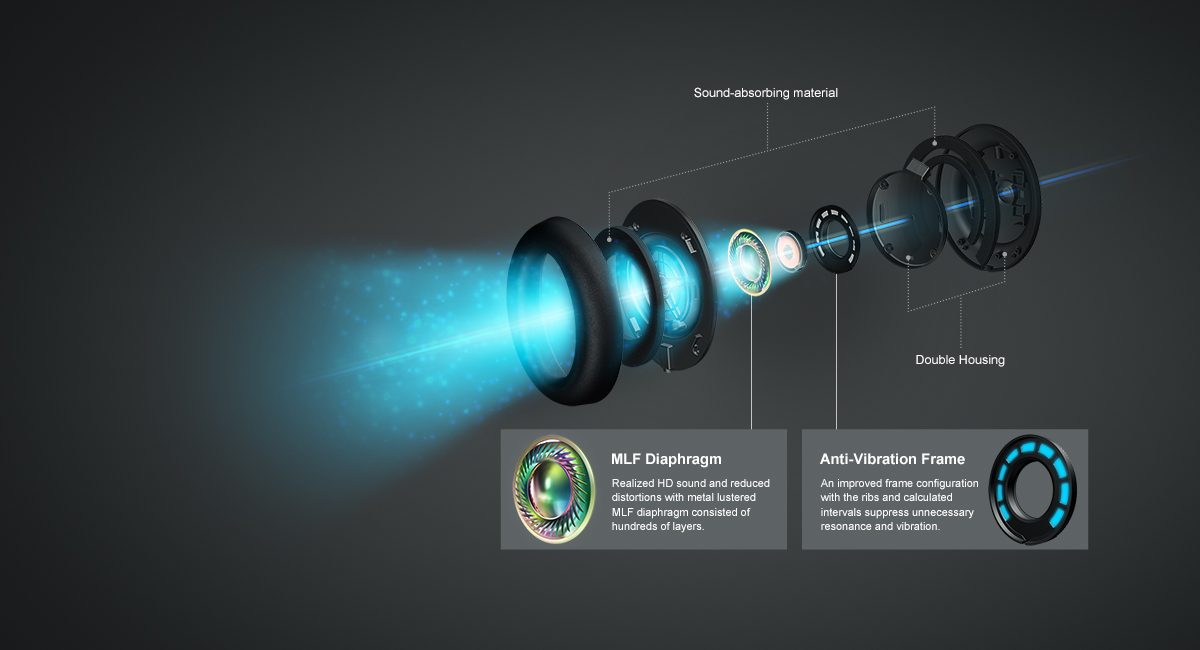 Faithful Reproduction of Original Sound