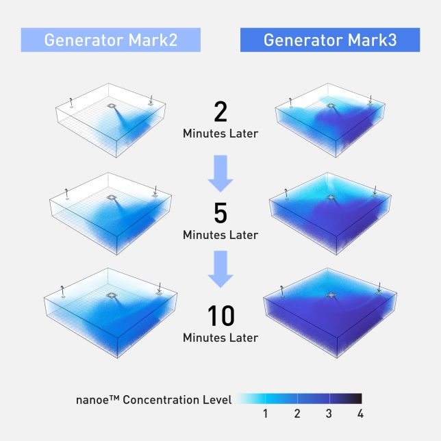 Higher Concentration, Even in Large Space