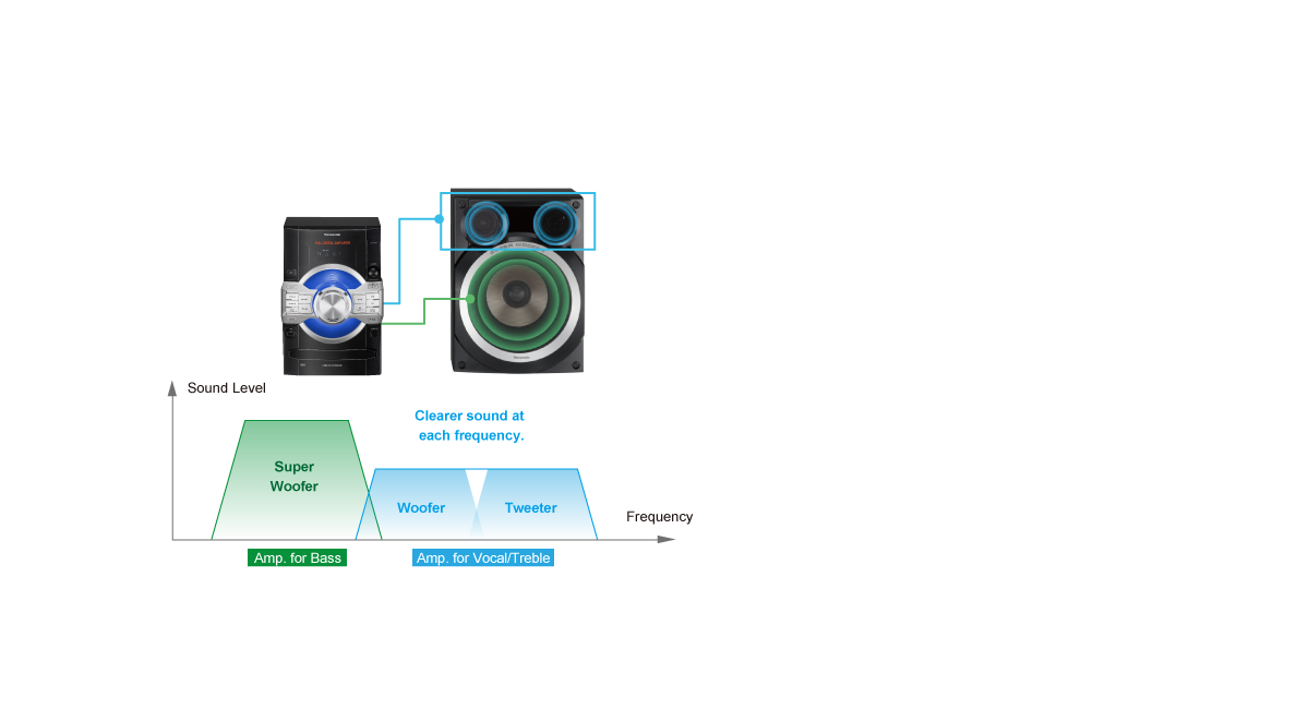 Full Digital Bi-Amplifier
