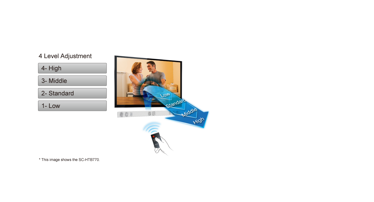 Clear-Mode Dialogue and Dialogue Level Control