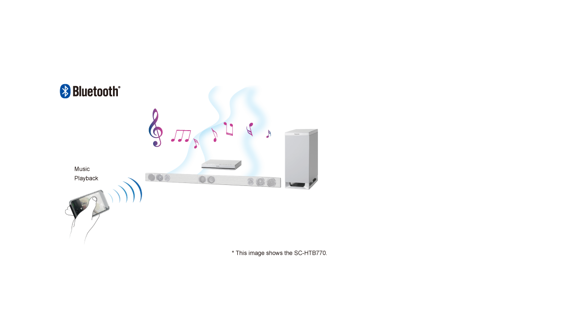 Bluetooth® Wireless Technology