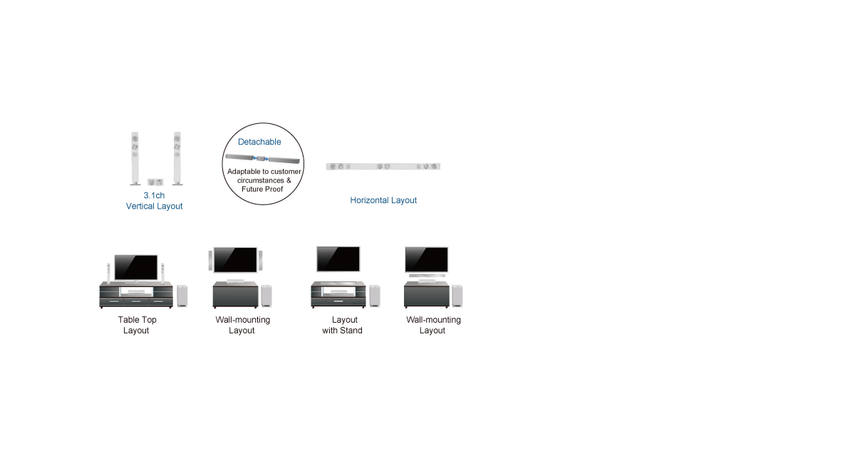 Multi-Positional Speaker Layout