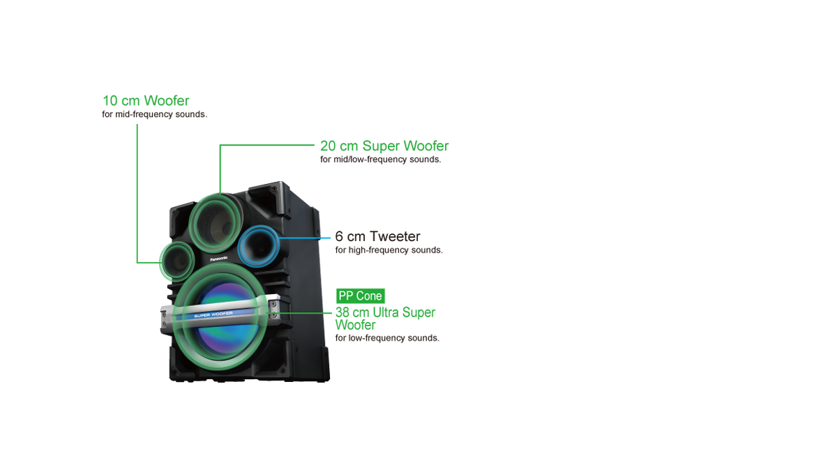 4-Way Giant Speaker Box