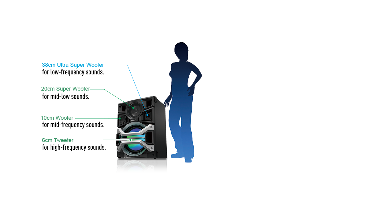 4-Way Giant Speaker Box with
38cm Ultra Super Woofer