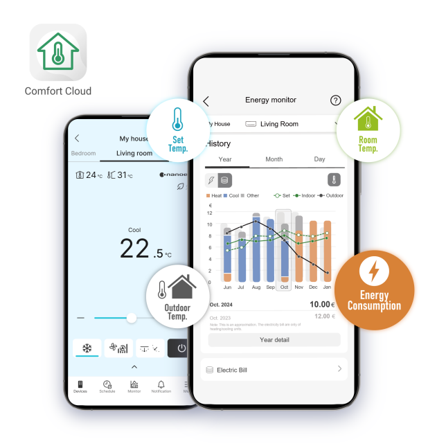 A Smarter Way to Control Your Air
