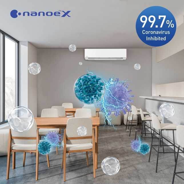 nanoe™ X is Effective in Inhibiting Adhered Novel Coronavirus (SARS-CoV-2)