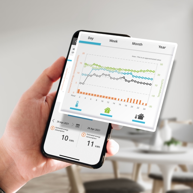 Monitor Energy Consumption