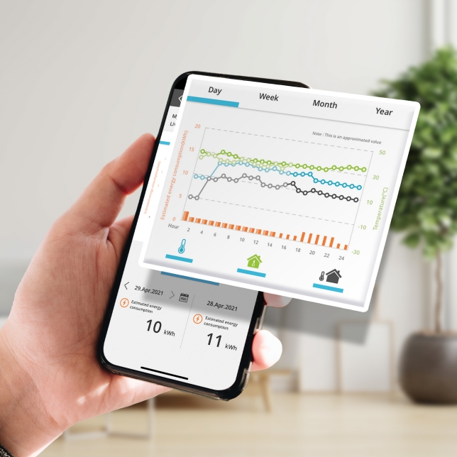Monitor Energy Consumption