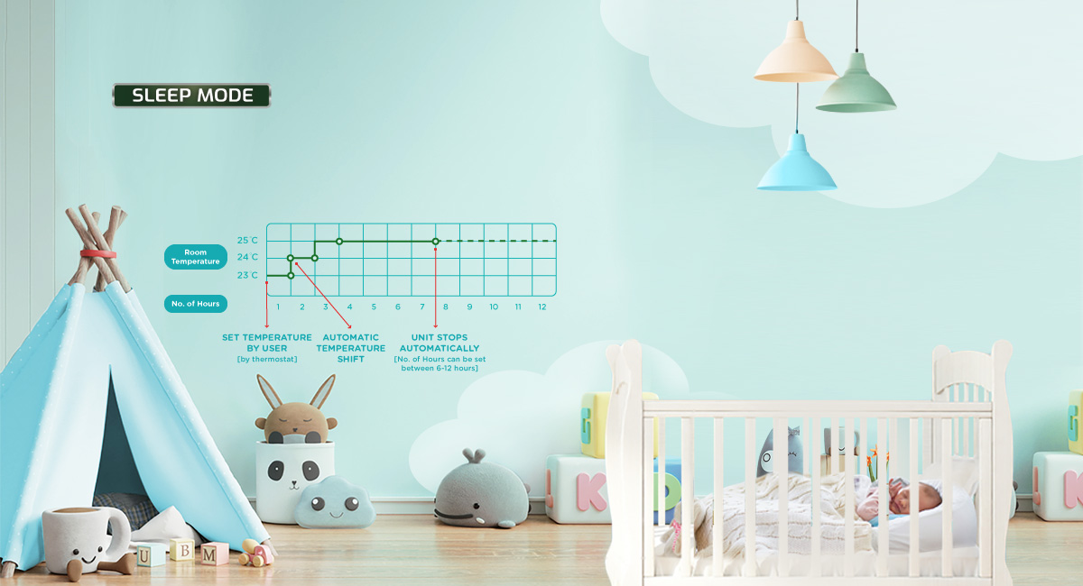 Sleep comfortably with peace of mind