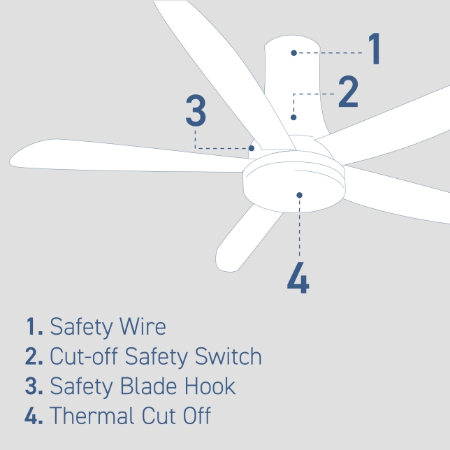 Preventive Measures for Optimal Safety